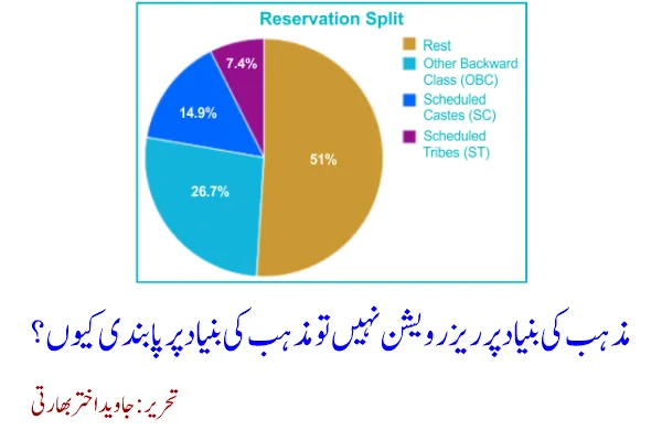 مذہب کی بنیاد پر ریزرویشن نہیں تو مذہب کی بنیاد پر پابندی کیوں؟